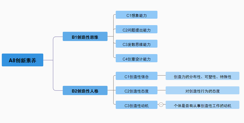 教师、学生、学校三管齐下，什么样的评价能够驱动教育质量提升？