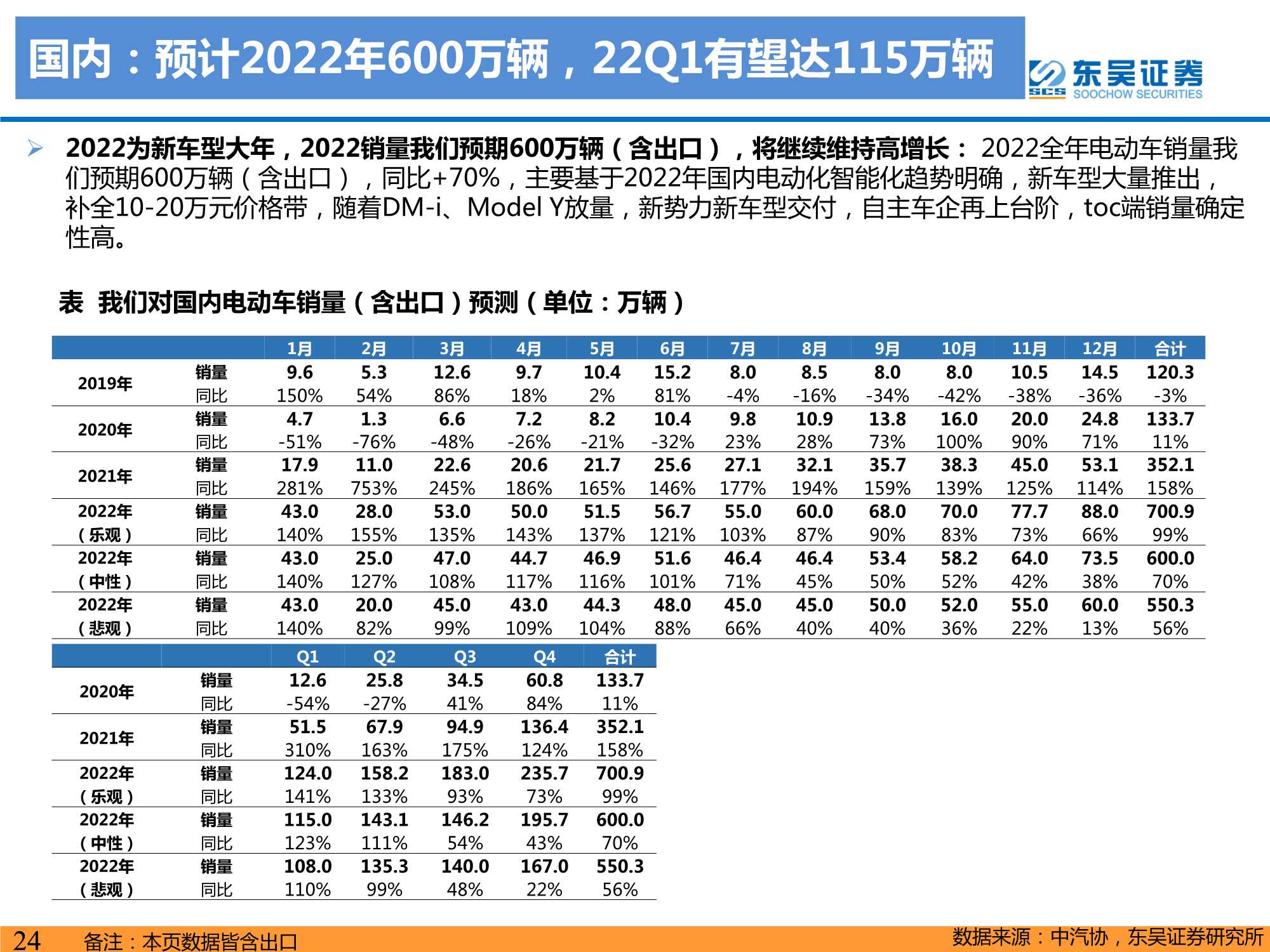 2021年电动车行业数据总结：电动化趋势明确，国内锂电龙头崛起