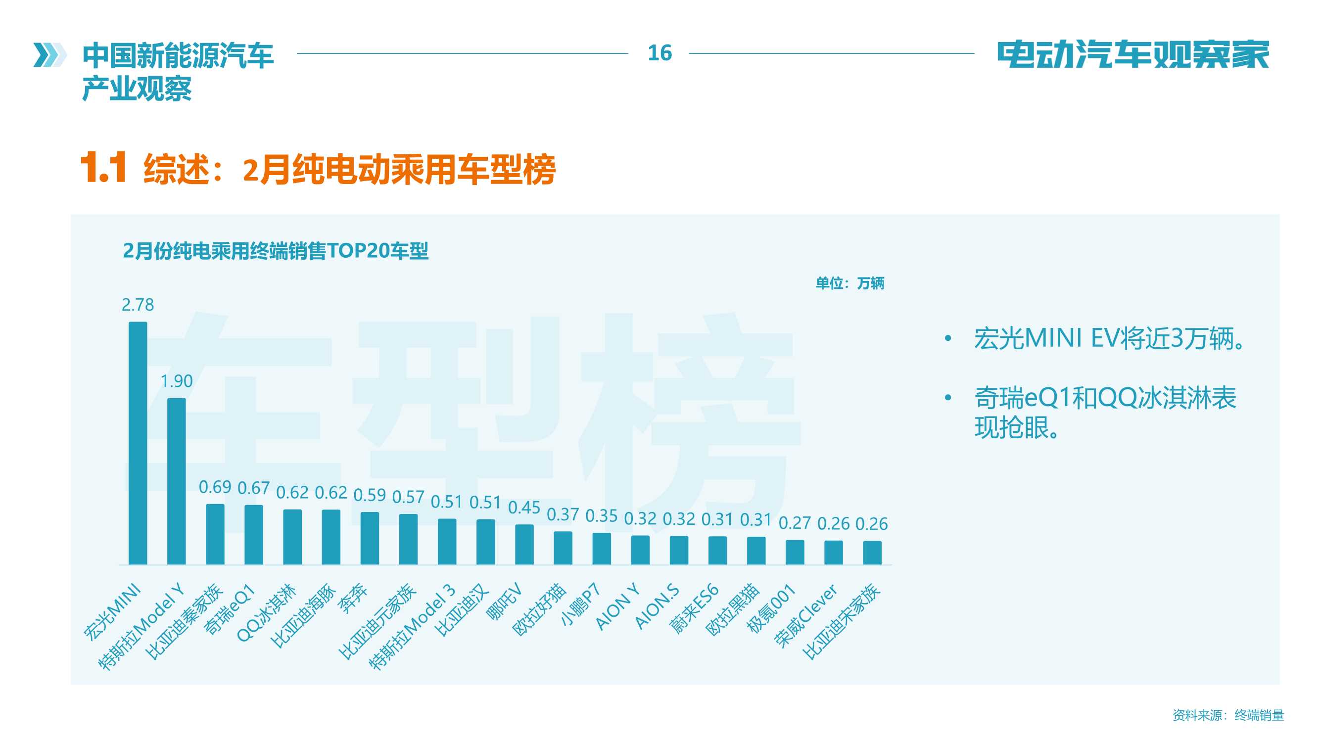 电动汽车观察家：新能源汽车产业观察（2022年2月）