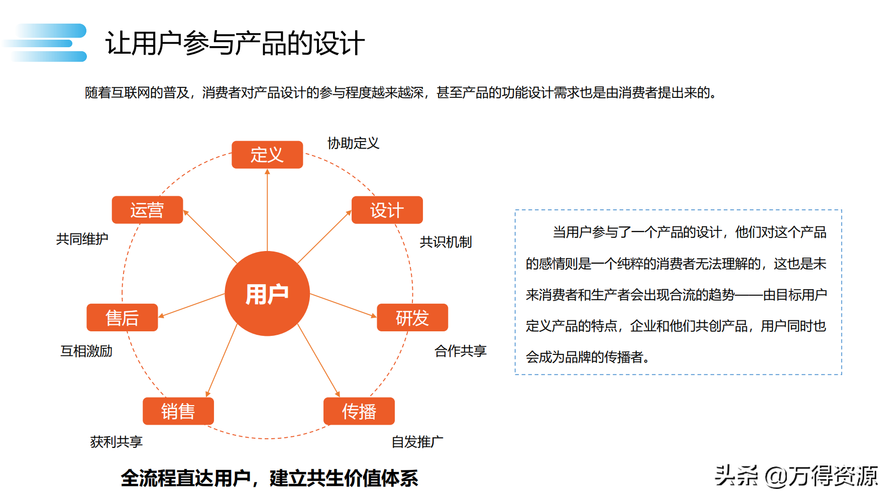 读书笔记《数字化转型》数字化转型规划和具体落地的方法，干货