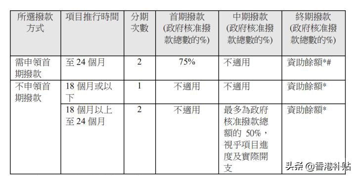 香港BUD如何申请？2021最新最全香港BUD专项基金申请方法来了