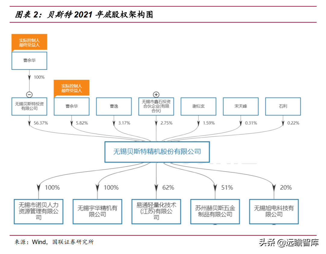 绑定国际巨头，贝斯特：精密加工筑底，节能减排赋能