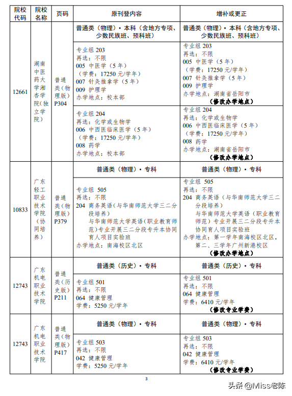 广东2022招生专业目录有变-1