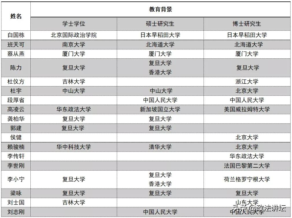 盘点：各大法学院校师资背景（江浙沪篇）