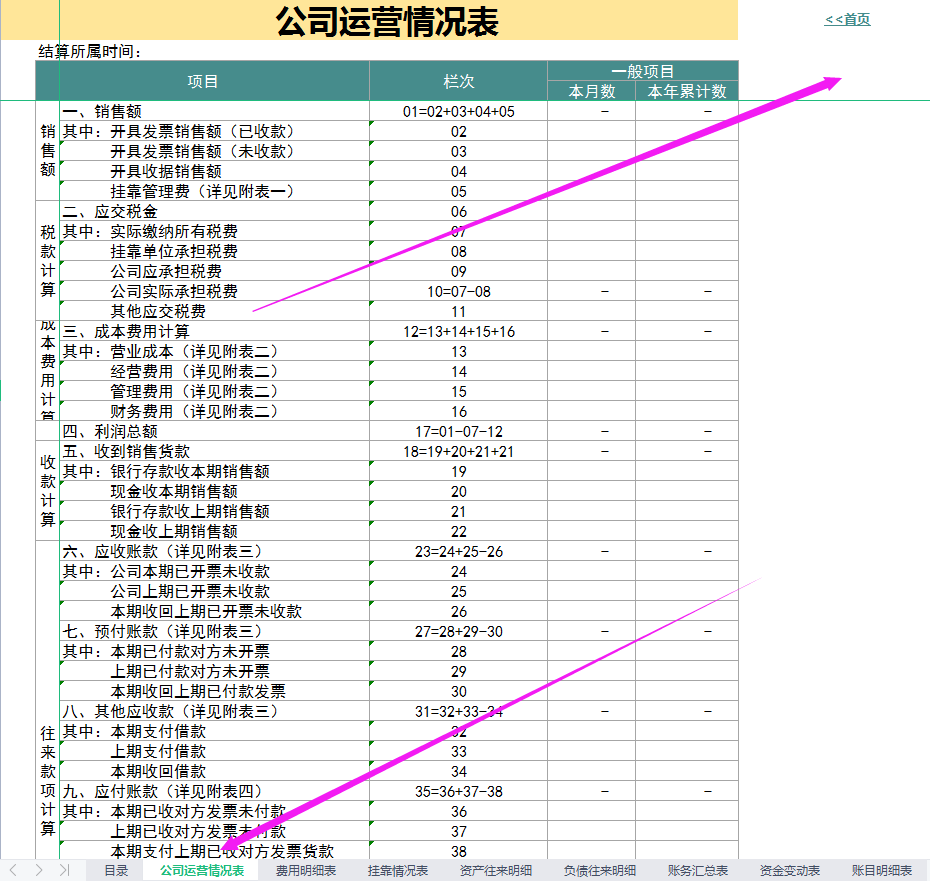 财务总监直言：聪明的会计是这样做内账的，8张表格合法又高效