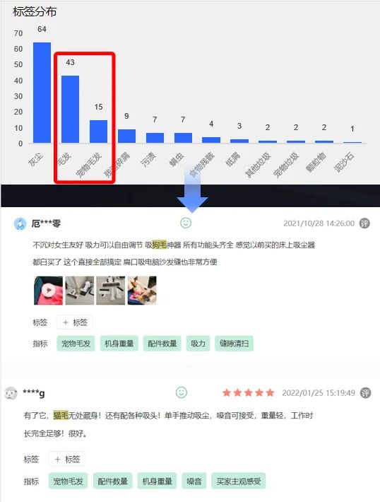 如何利用CEM从海量电商评论中挖掘消费者典型意见？| 附案例