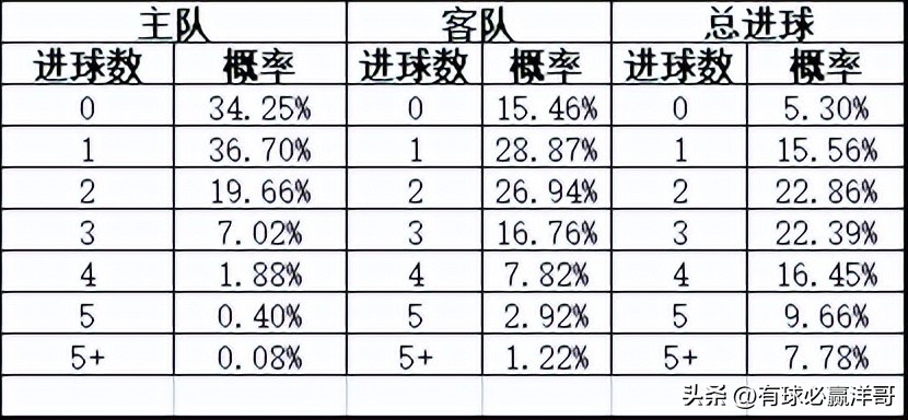 沃特福德对雷丁的比分预测(「洋哥足球比赛分析」用数据解读比赛玄机——2022.11.8-2)