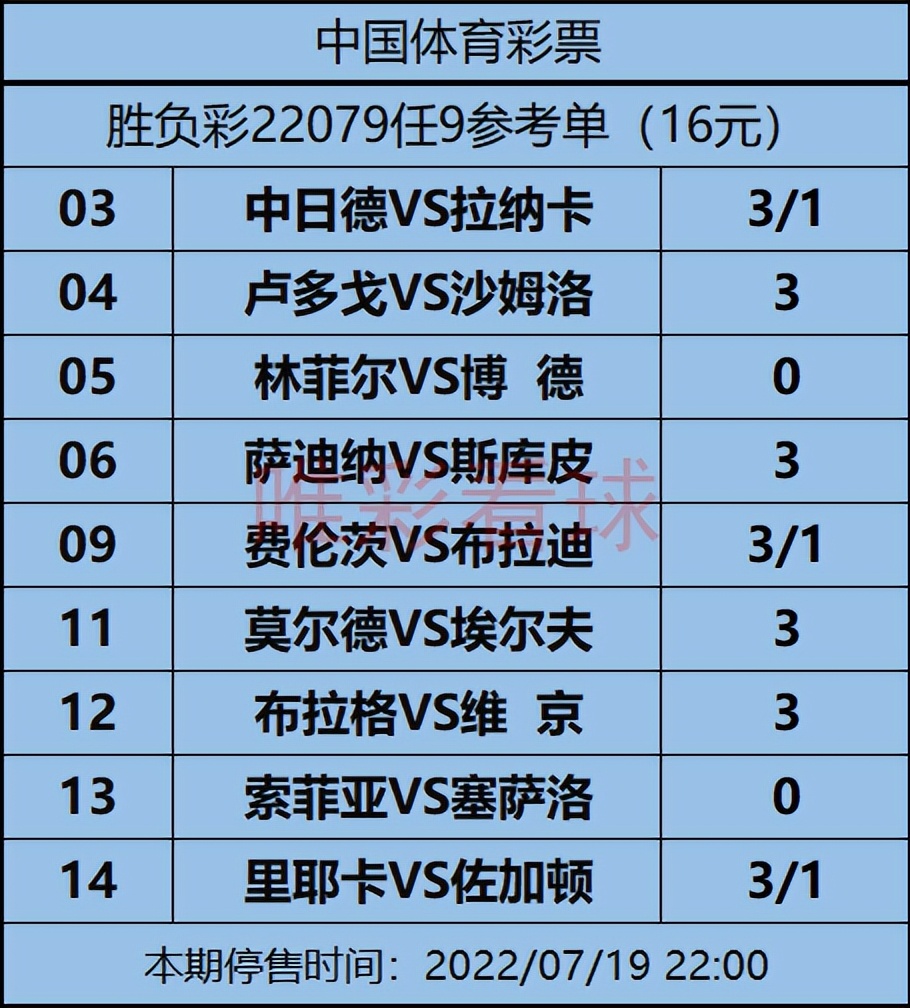 卢多戈雷茨对沙姆洛克(姜山胜负彩22079期：费伦茨瓦罗斯遭遇硬仗)