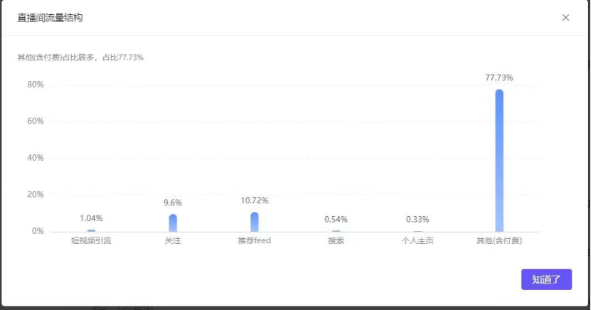 罗敏的疯狂直播间：直播间投上亿，股市赚回十几亿？