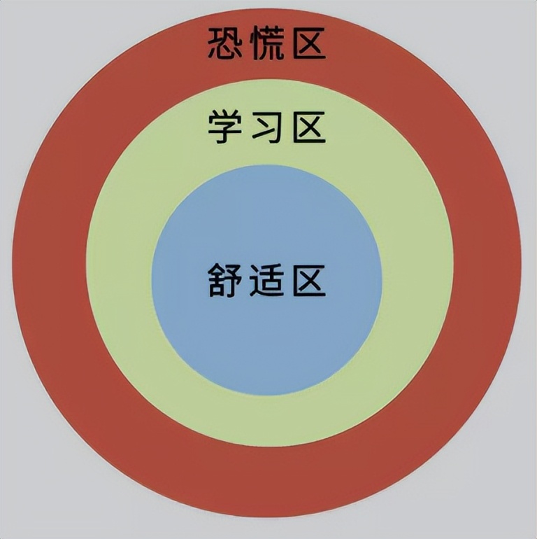 为什么赚大钱比赚小钱更容易？答案意想不到