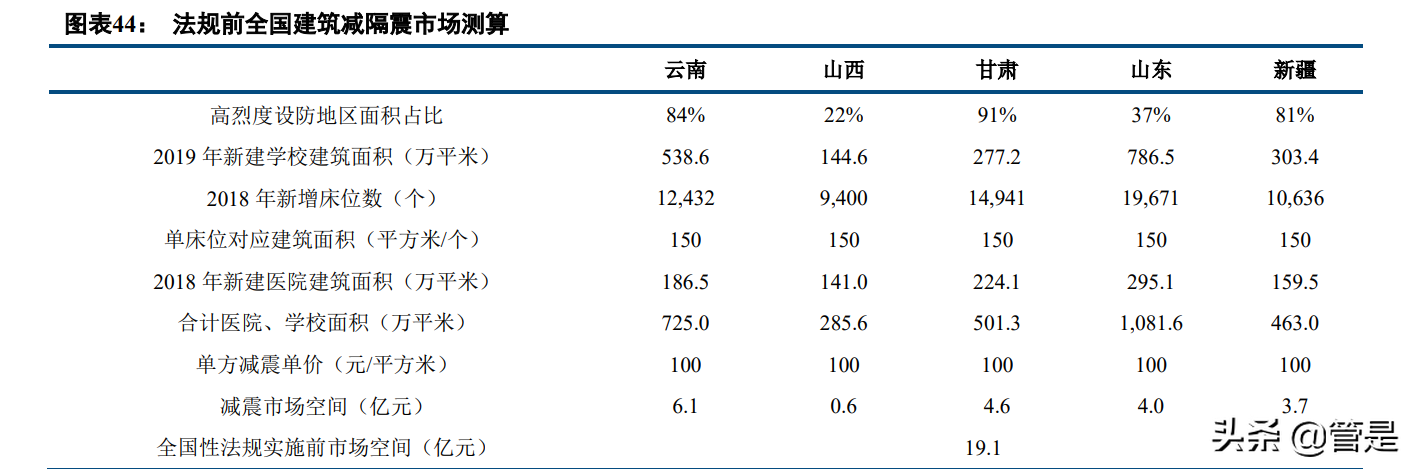 轨交减振降噪龙头天铁股份研究报告