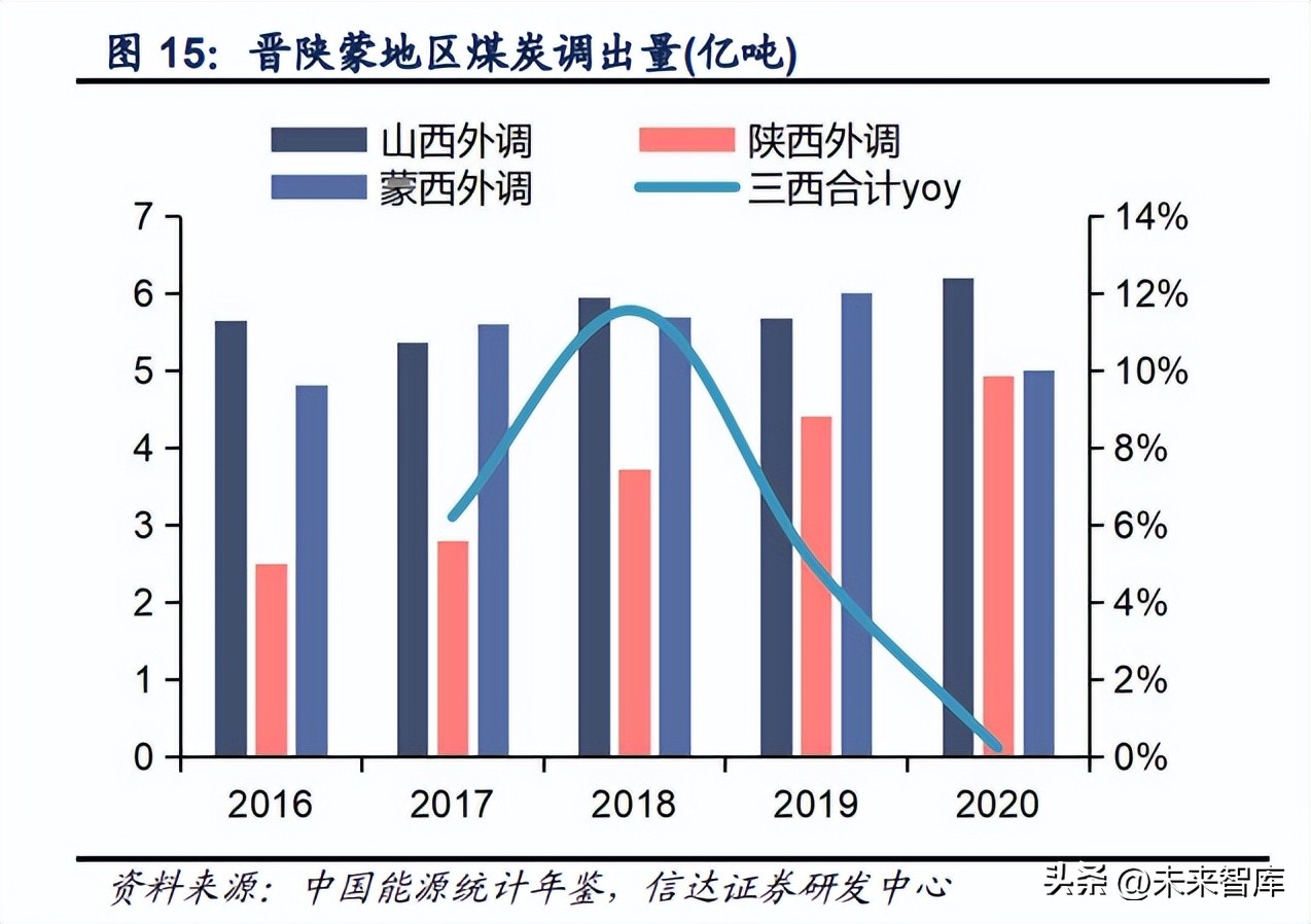 煤炭开采行业专题研究：新疆煤炭供需与疆煤外运形势分析