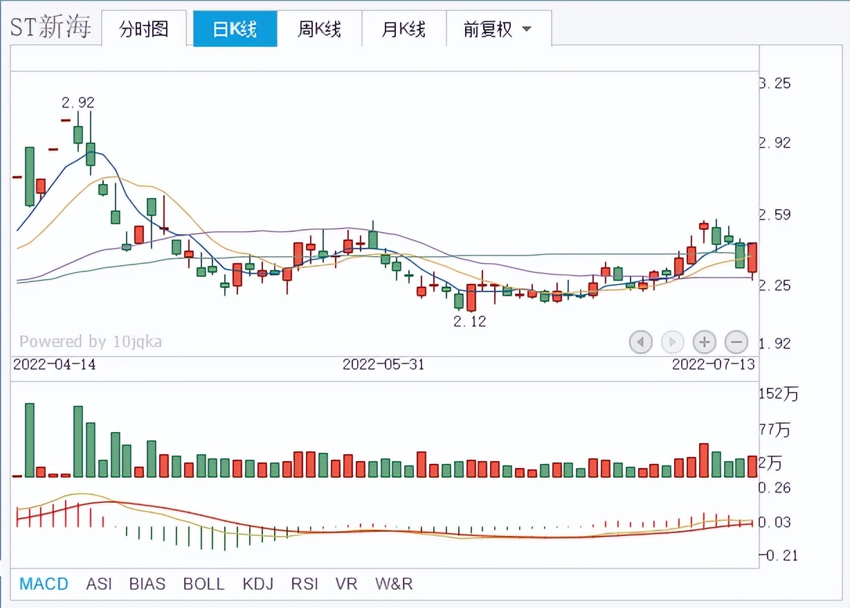 A股热点：ST新海、三变科技、三维通信，谁能成为市场新宠儿？