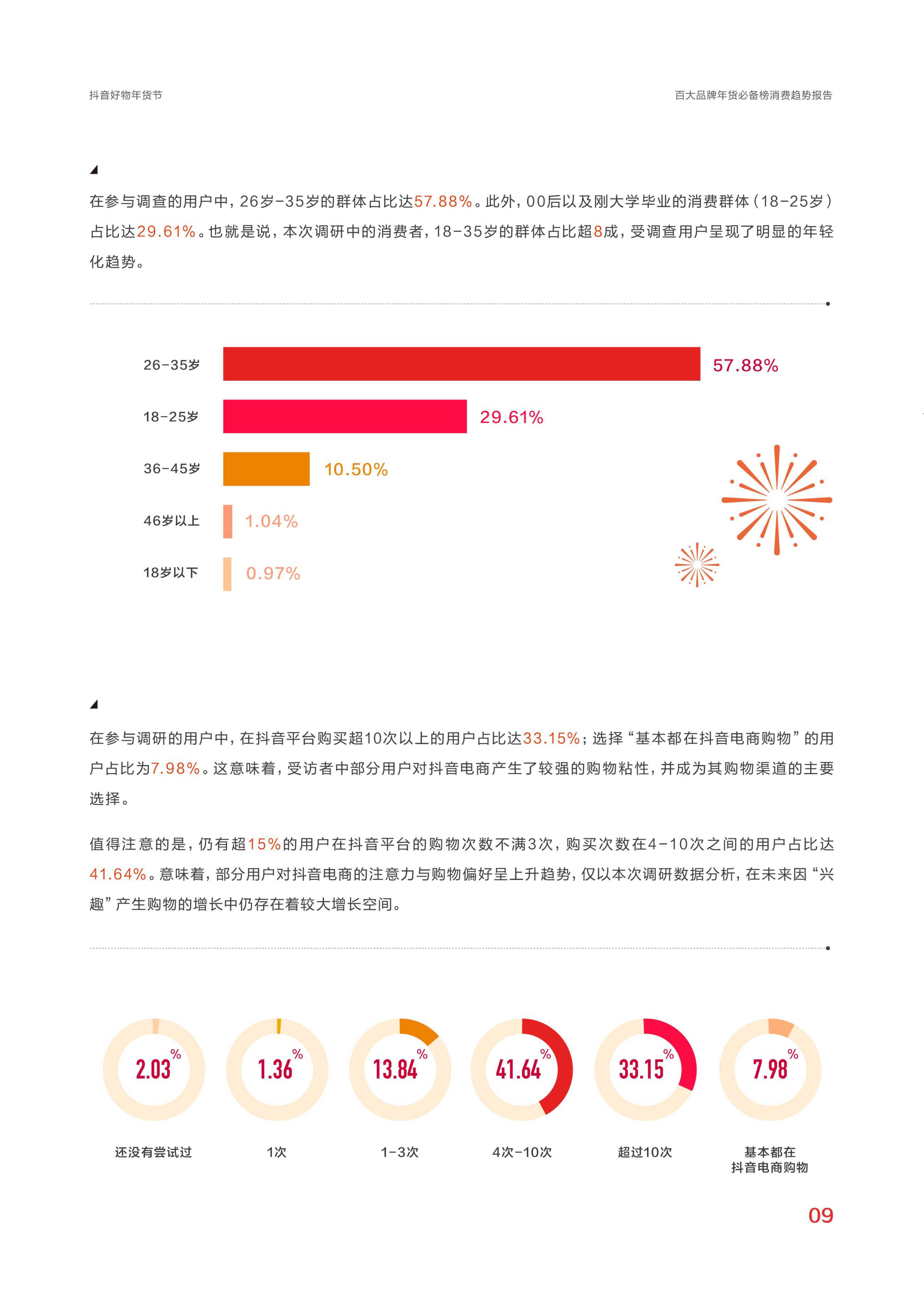 抖音好物年货节《百大品牌年货必备榜消费趋势报告》发布