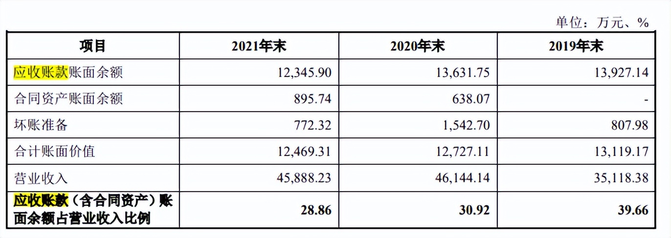 家族企业未来电器IPO，高毛利率产品营收从过亿降至一季度2万