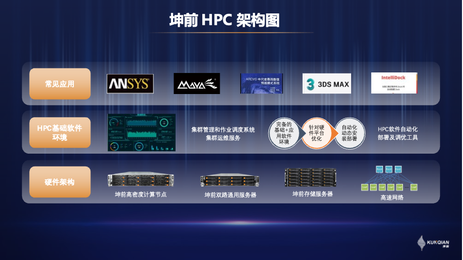 HPC应用加速线上研讨会｜解密坤前如何助力HPC产业高速发展