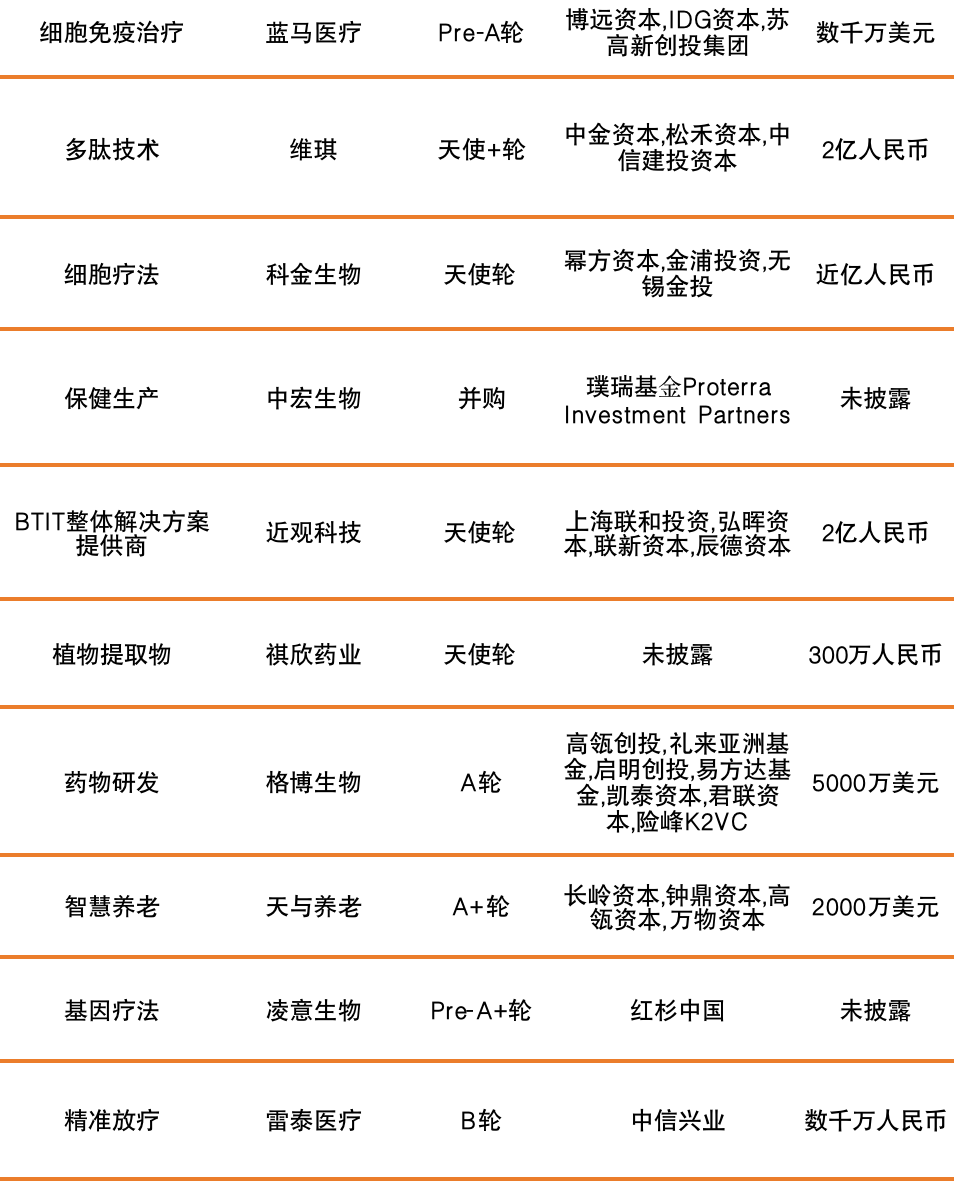 港股牙科第一股瑞尔集团通过聆讯；科兴制药2021年收入12.85亿元