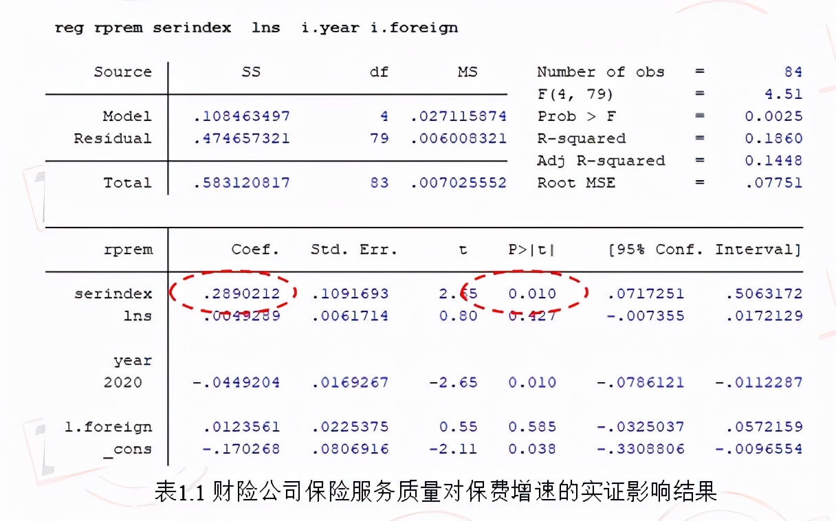 2021年上半年全国保险公司服务质量排名前十榜单