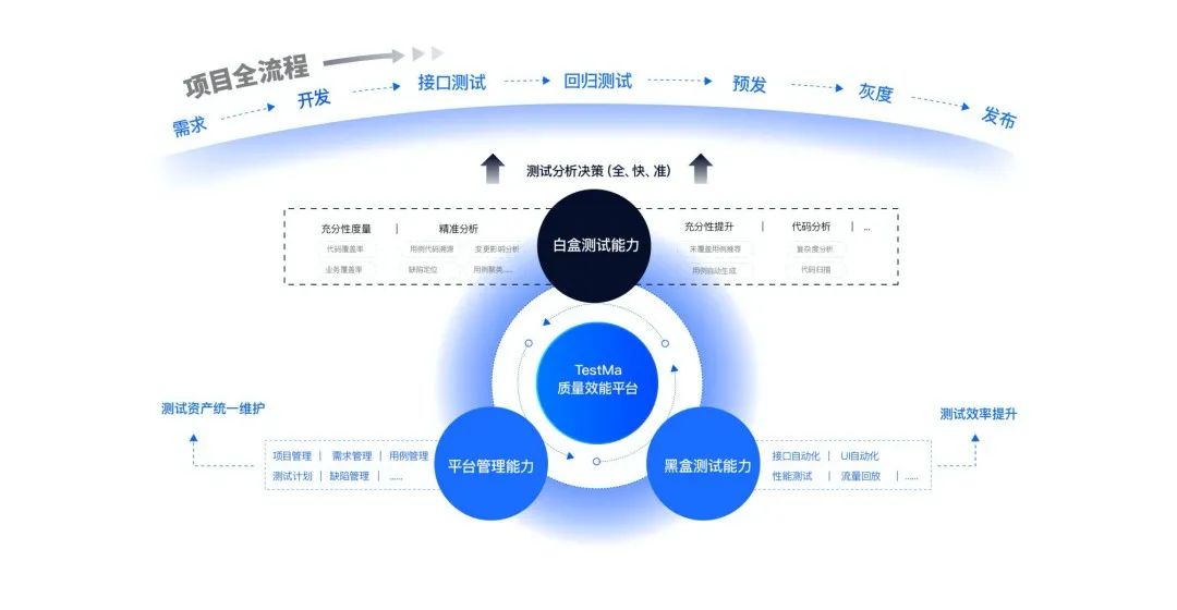 恭贺！PerfMa荣获2022年度“软件质效领航者”技术创新优秀案例奖