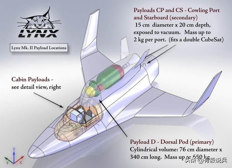 火箭山猫(“山猫”（LYNX）Mk.II亚轨道飞行器)