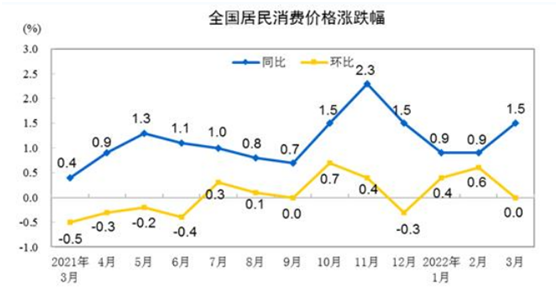 CPI公布，A股开盘大跌3.5%，本周多项数据来袭，又见央行周