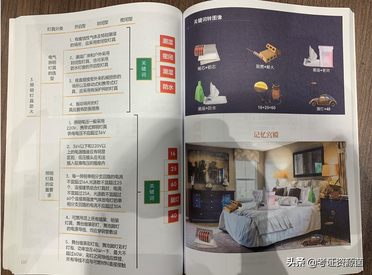 消防工程师通关宝典免费领！全书考点、重点总结。带图解