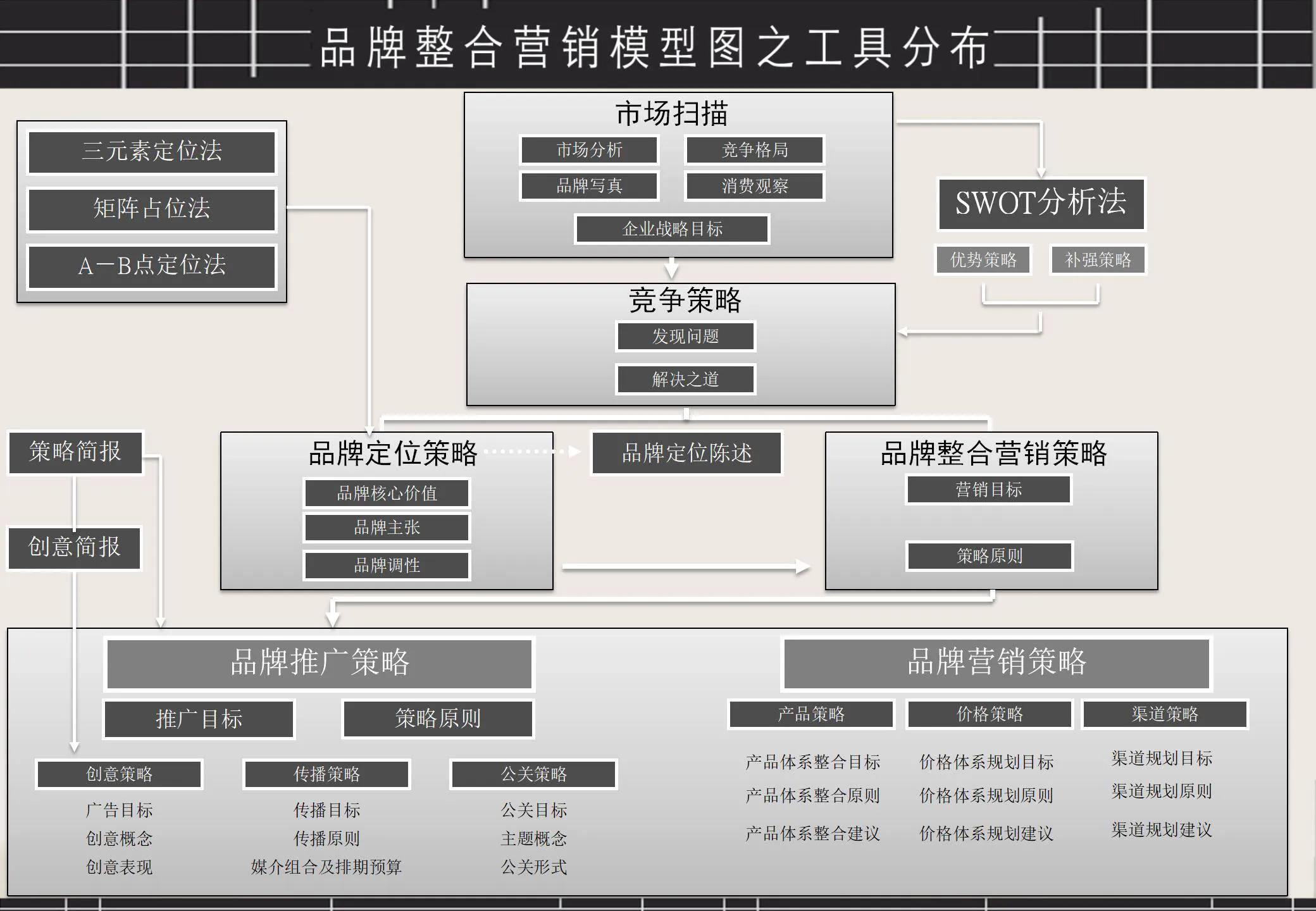 品牌整合营销策略，品牌整合营销策略内容概括？