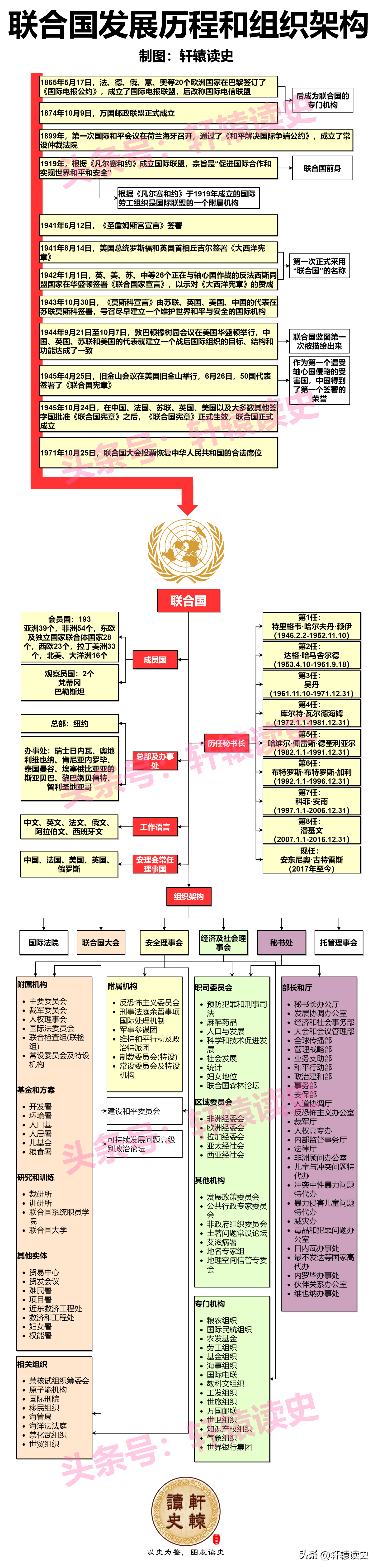 联合国什么时候成立的（联合国什么时候成立的有效减少毒品需求）-第4张图片-科灵网