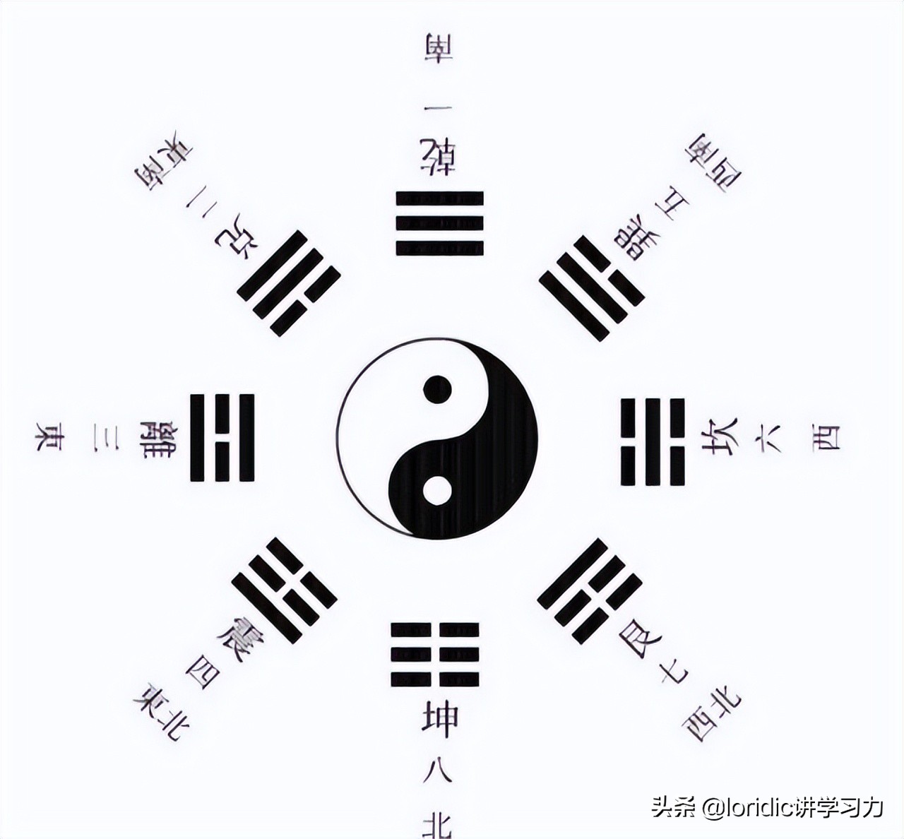 先天八卦图详解，先天八卦图太极图画法