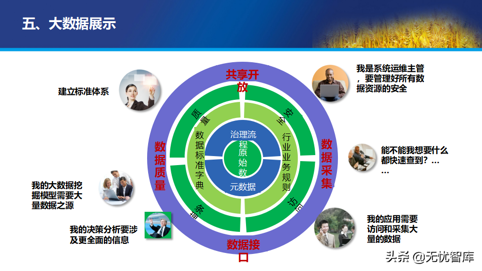 65页PPT智慧数字乡村农业大数据解决方案（附PPT全文下载）