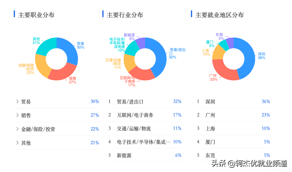 国际经济与贸易学什么？毕业薪资和行业就业情况如何？