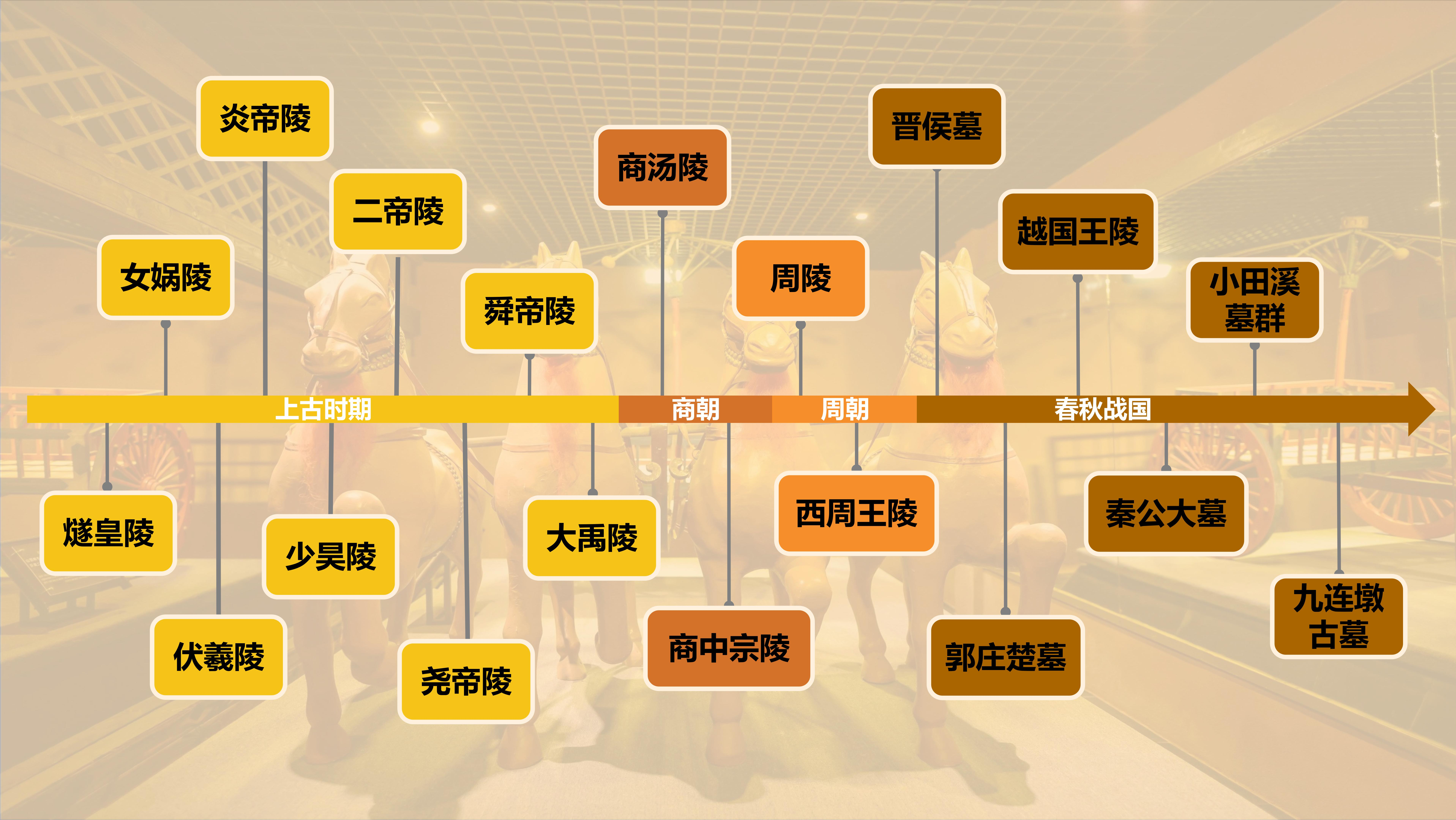 中国各朝各代陵墓名单大全（上），建议收藏