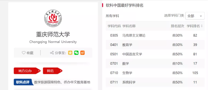 重庆这所高校：发生五大“巨变”！稳居全国200强，获批300余项国家级项目！