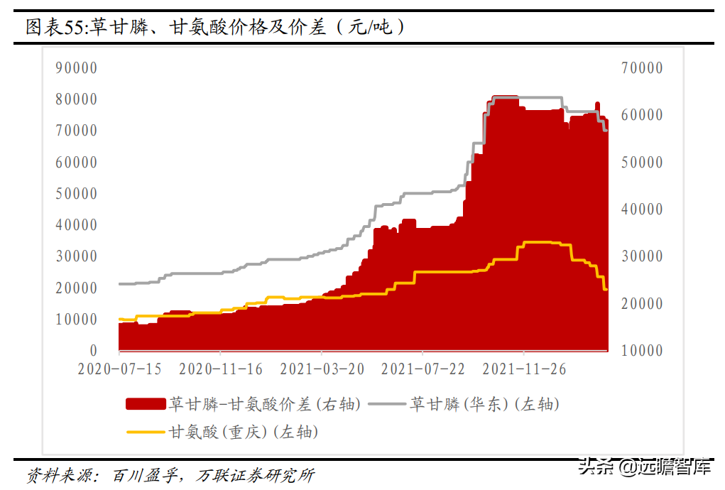 宜昌兴发集团招聘信息（磷化工产业一体化显著）