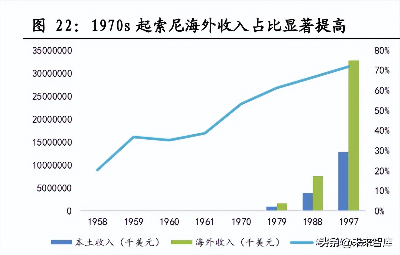 医美化妆品行业专题报告：日本美业百年发展史复盘