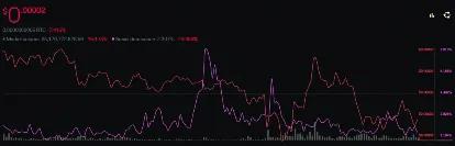 Shiba Inu：ETH 巨鲸买入 2 万亿 SHIB