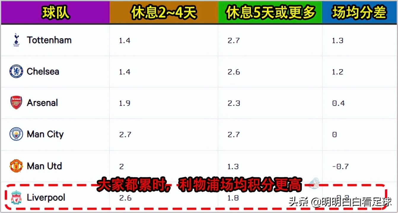 足总杯曼城切尔西(足总杯：切尔西vs利物浦！轻取切尔西，利物浦踏出四冠王第一步？)