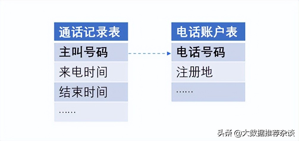 BI 软件都搞不定关联分析？