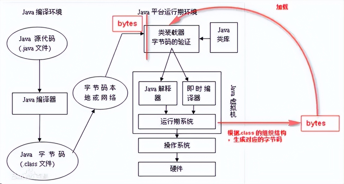 阿里P8详解：Java中的静态代理和动态代理