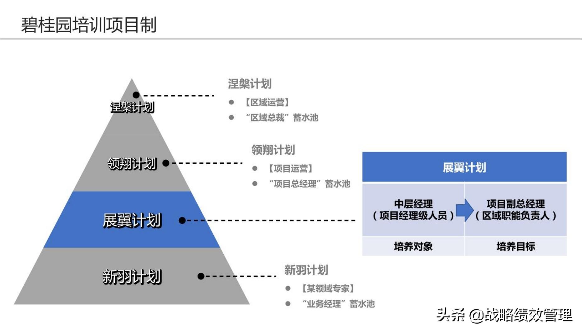 四步法构建企业培训体系