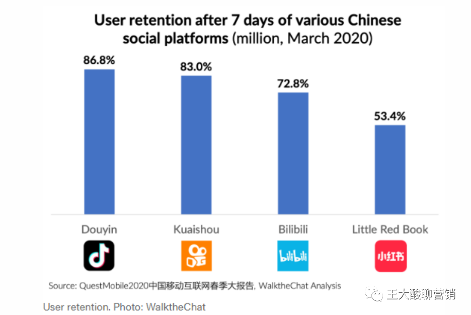 中国社交媒体，中国社交媒体情况分析？