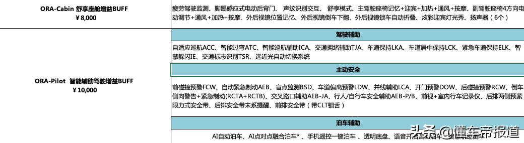 新车｜欧拉好猫GT新增标准续航版，卖14.9万续航401公里？