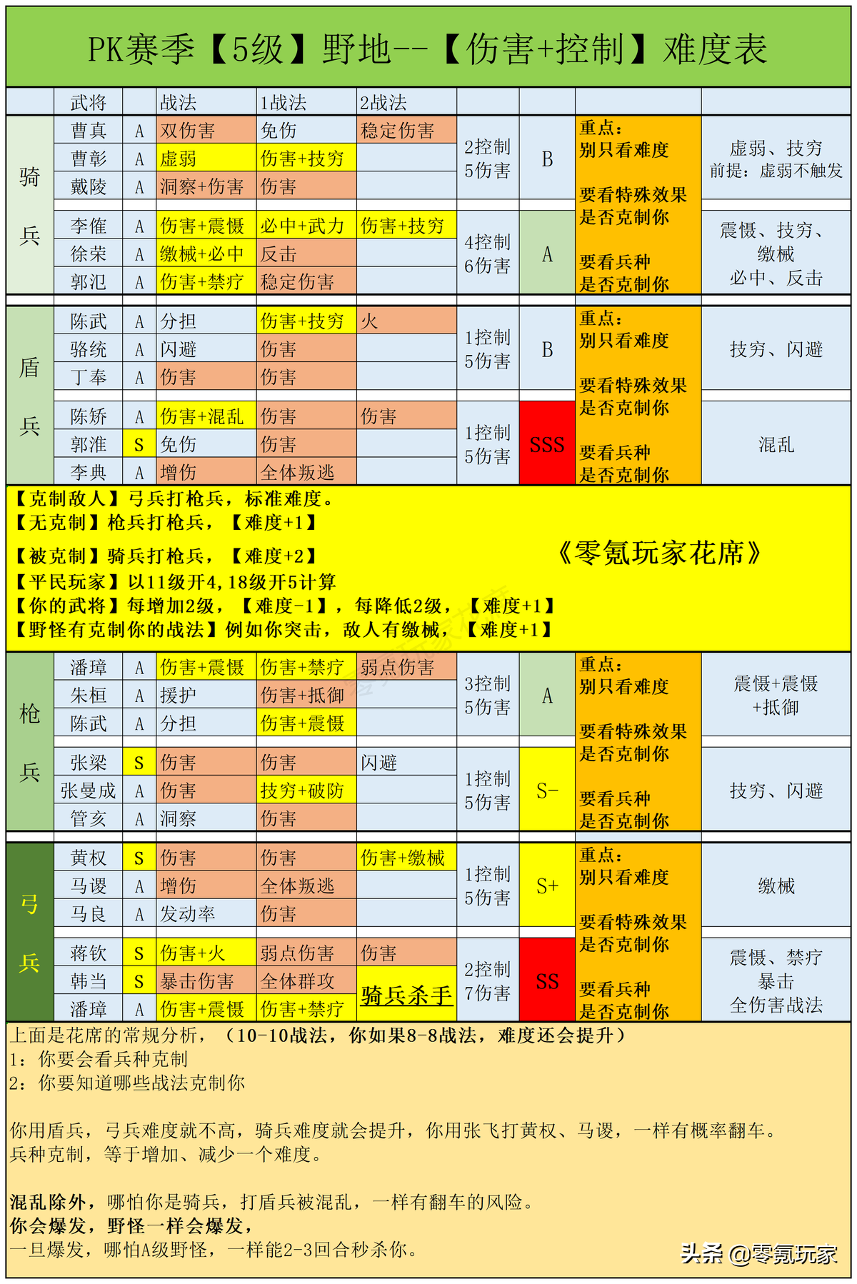 三国志战略版：平民攻略介绍，华佗双刷新玩法，几乎不翻车