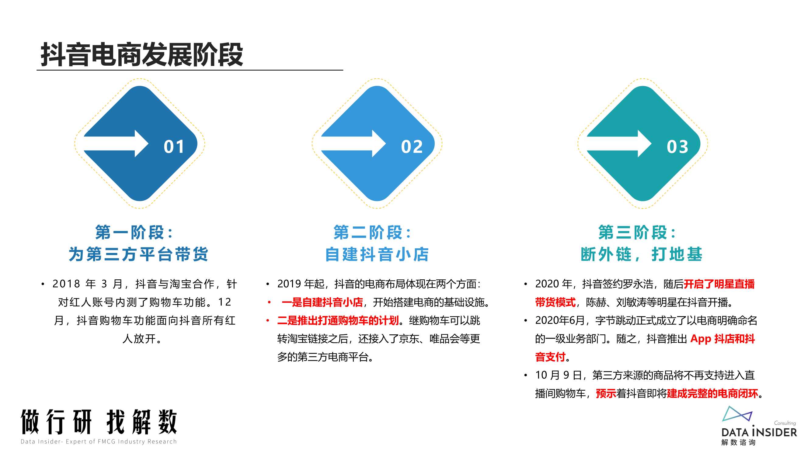 2022抖音电商“抖品牌”的崛起之路（解数咨询）