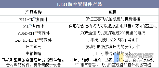 航空航天紧固件业现状，更多复合材料新型紧固件将得到进一步应用