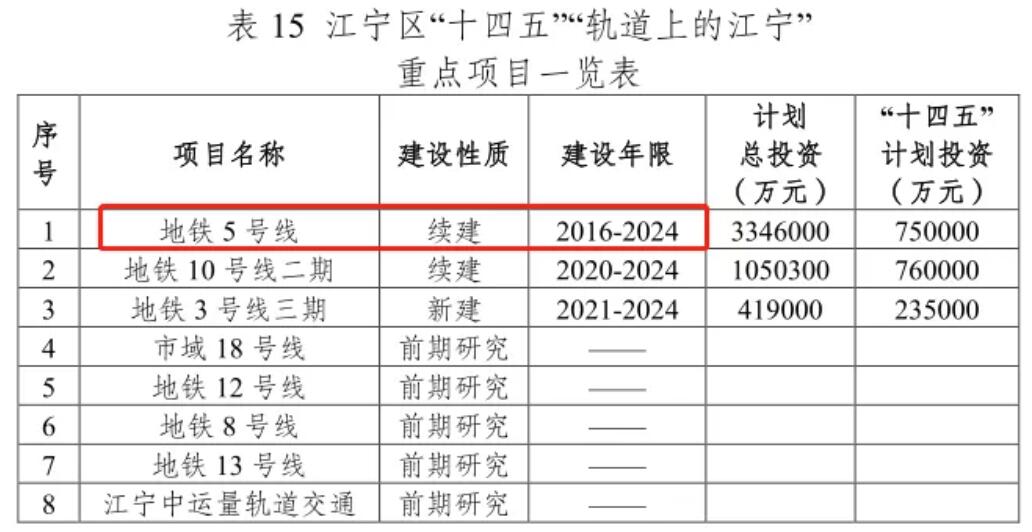 南京这条地铁原本被认为是“王者”线路，如今却成了“青铜”线路