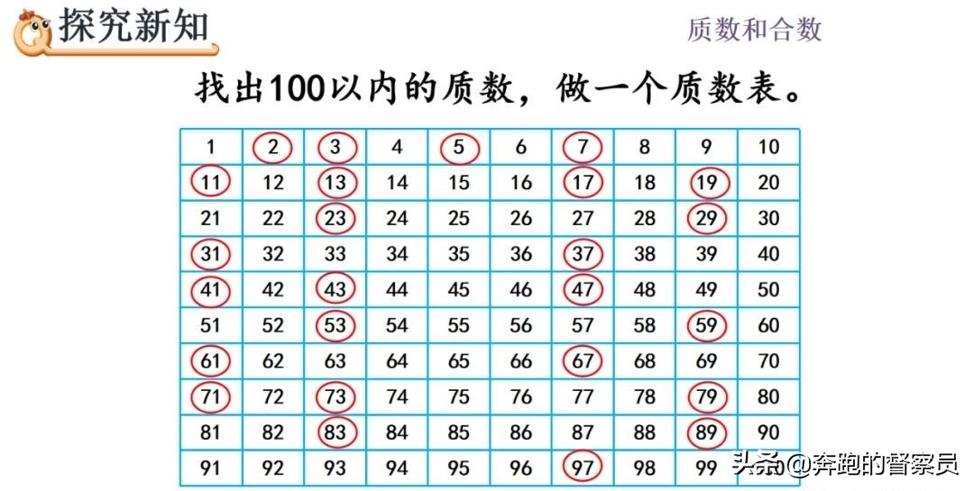 质数和合数的口诀（合数的口诀表）-第11张图片-科灵网