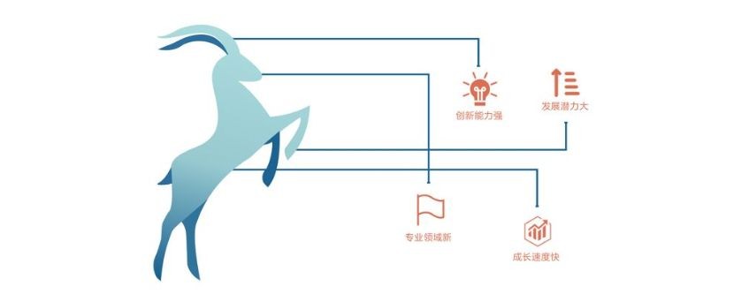 牛羚、瞪羚、独角兽企业都是什么意思？一文了解中国科技企业分类