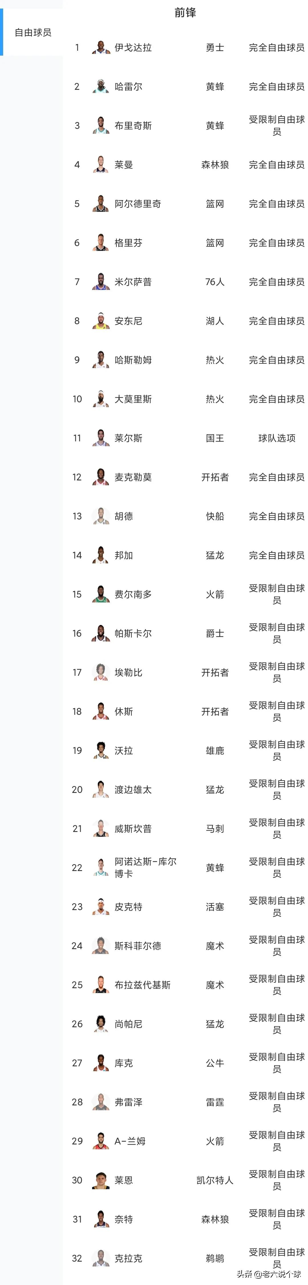 为什么nba会有自由球员(谁才是休赛期最大牌的自由球员？)