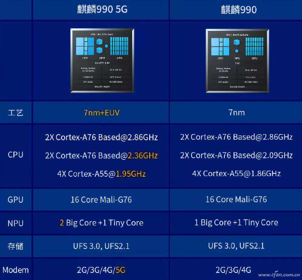 骁龙750g相当于麒麟什么（骁龙750G相当于麒麟什么处理器）-第24张图片-昕阳网